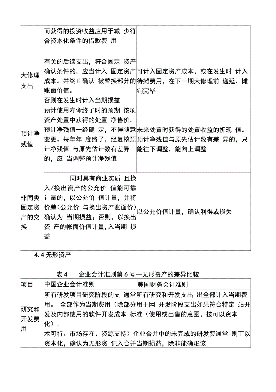 US-GAAP美国会计准则与CN-GAAP中国会计准则具体差异-列表对比;_第3页