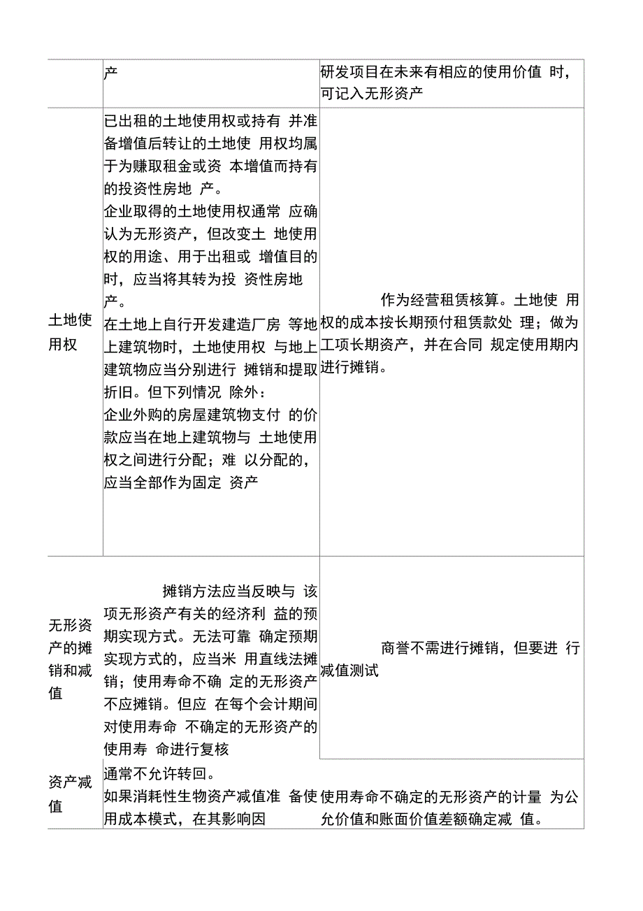 US-GAAP美国会计准则与CN-GAAP中国会计准则具体差异-列表对比;_第4页