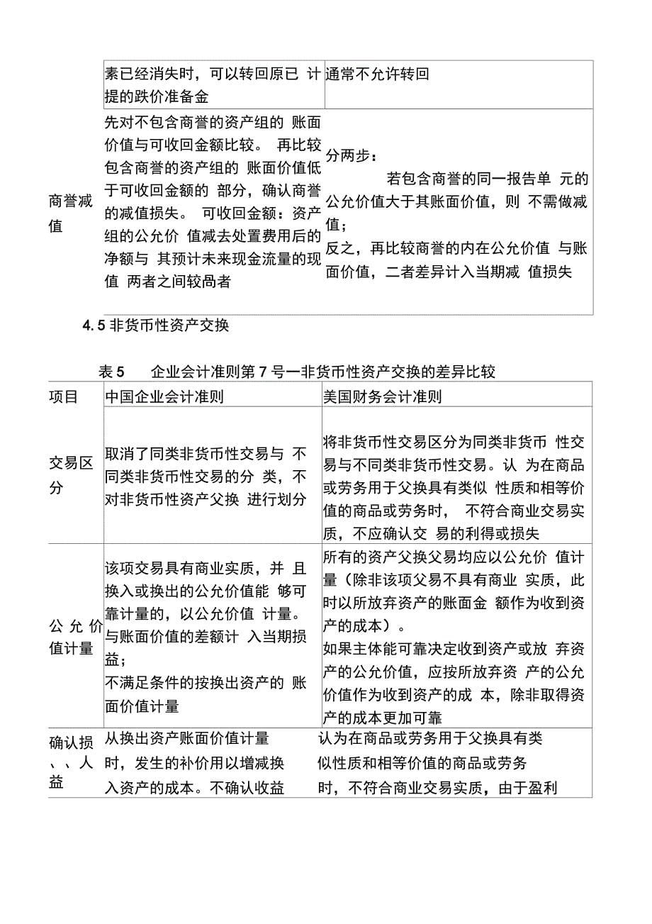 US-GAAP美国会计准则与CN-GAAP中国会计准则具体差异-列表对比;_第5页