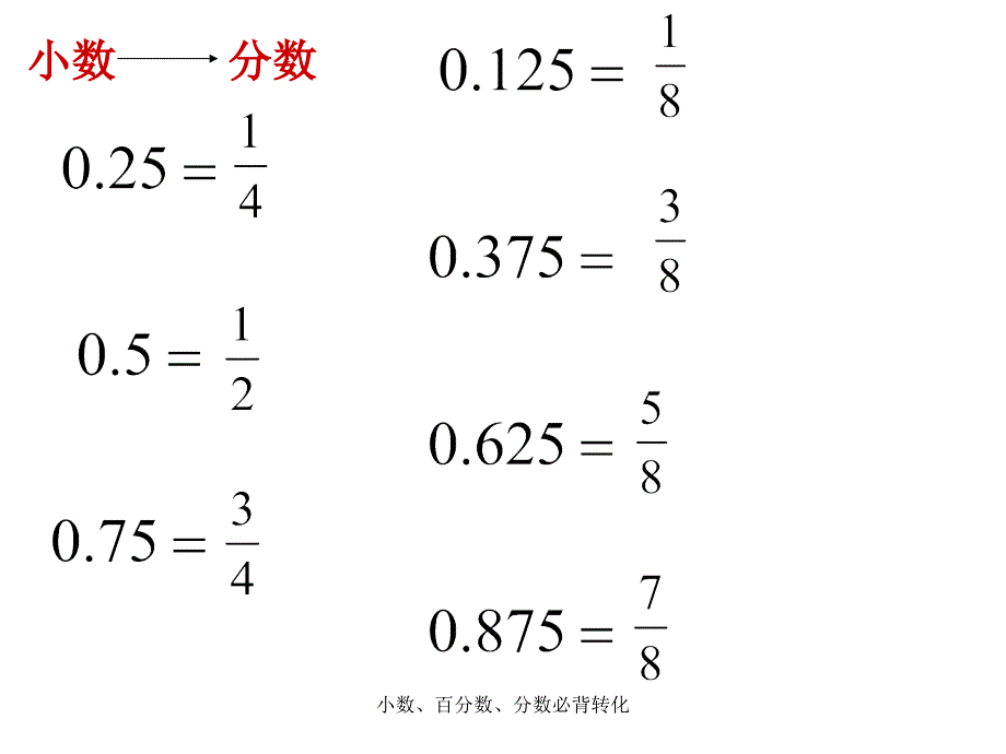 小数百分数分数必背转化经典实用_第1页