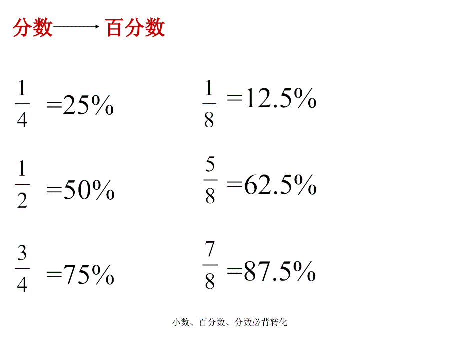 小数百分数分数必背转化经典实用_第3页