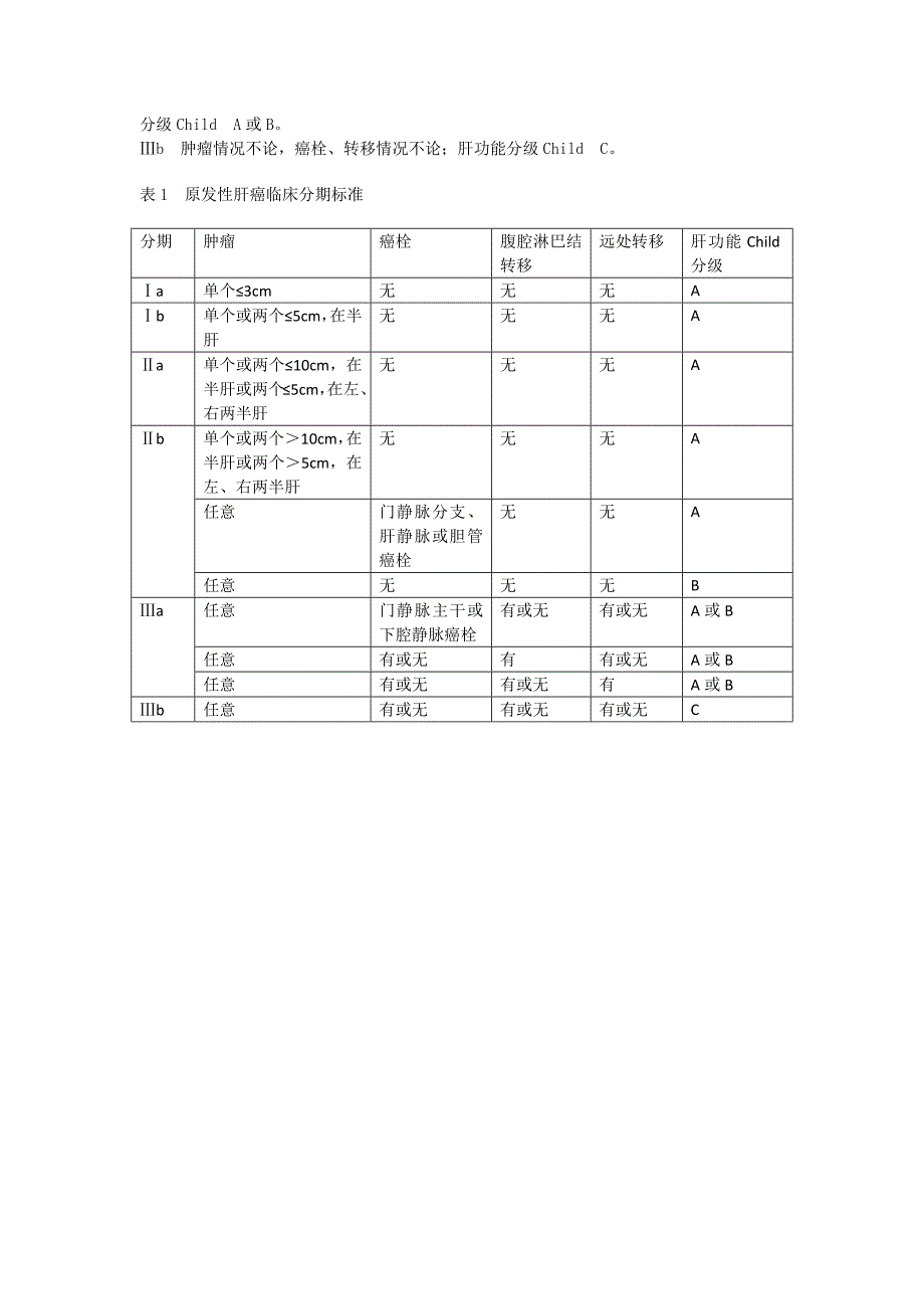 肝癌临床分期方法_第2页