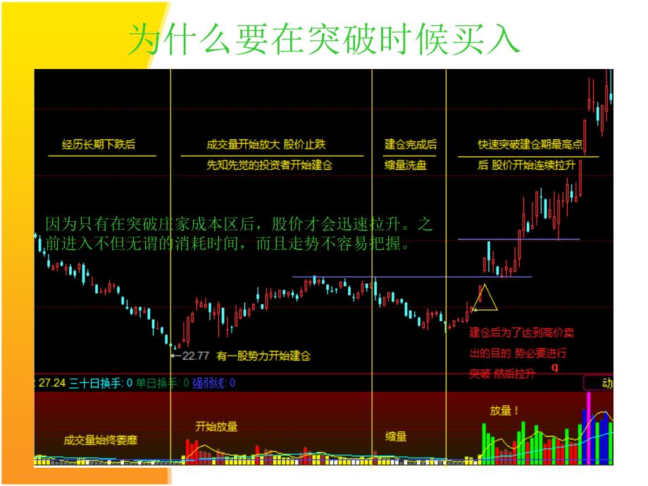 突破模型股市突破战法猎取主升浪_第2页