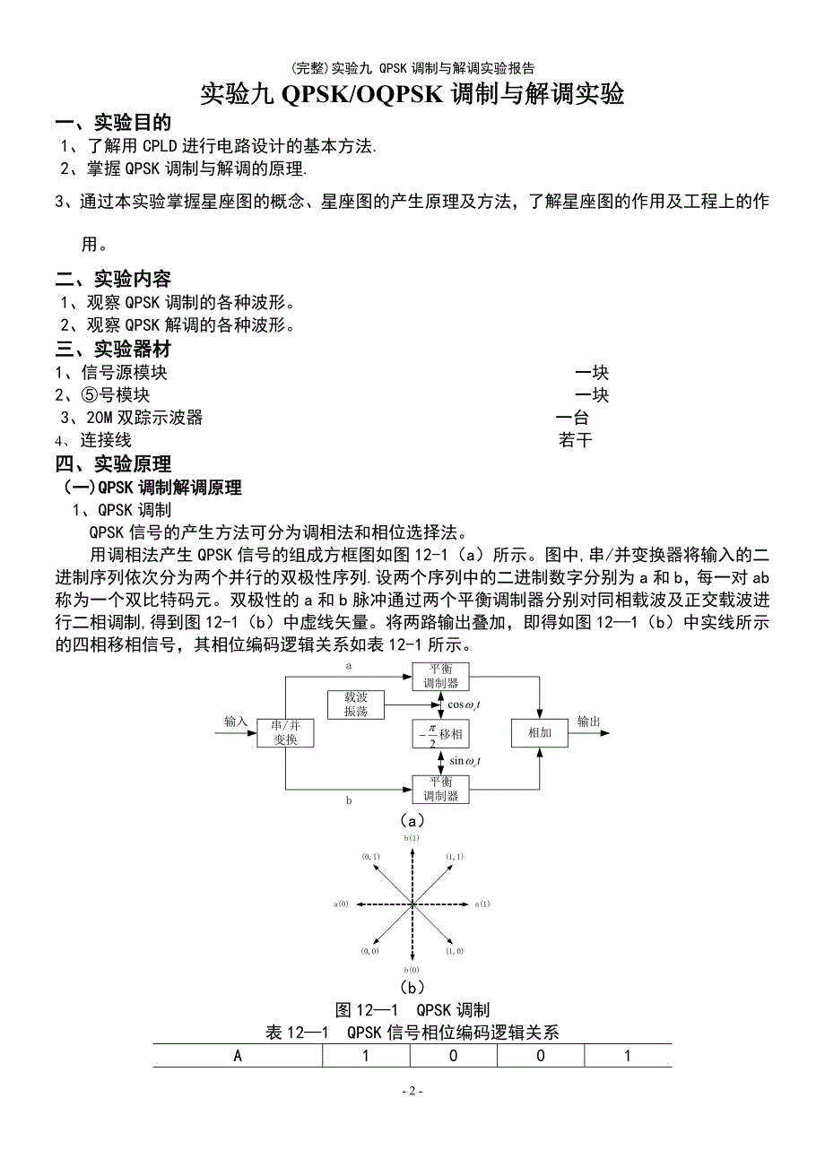 (最新整理)实验九QPSK调制与解调实验报告_第2页