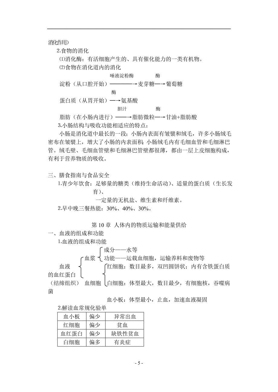 苏教版初中生物会考复习提纲_第5页