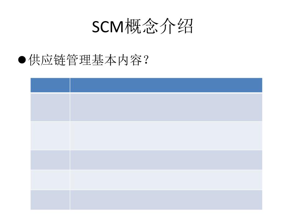 SCM软件市场调研报告2_第4页