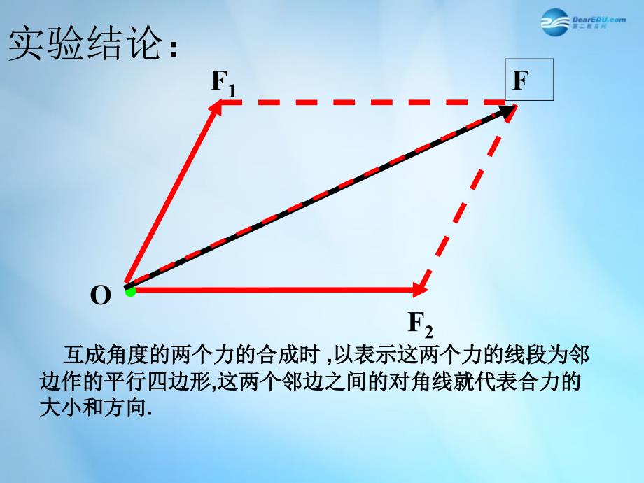 广东省惠州市惠东县安墩中学高中物理33力的等效和替代课件粤教版必修1_第4页