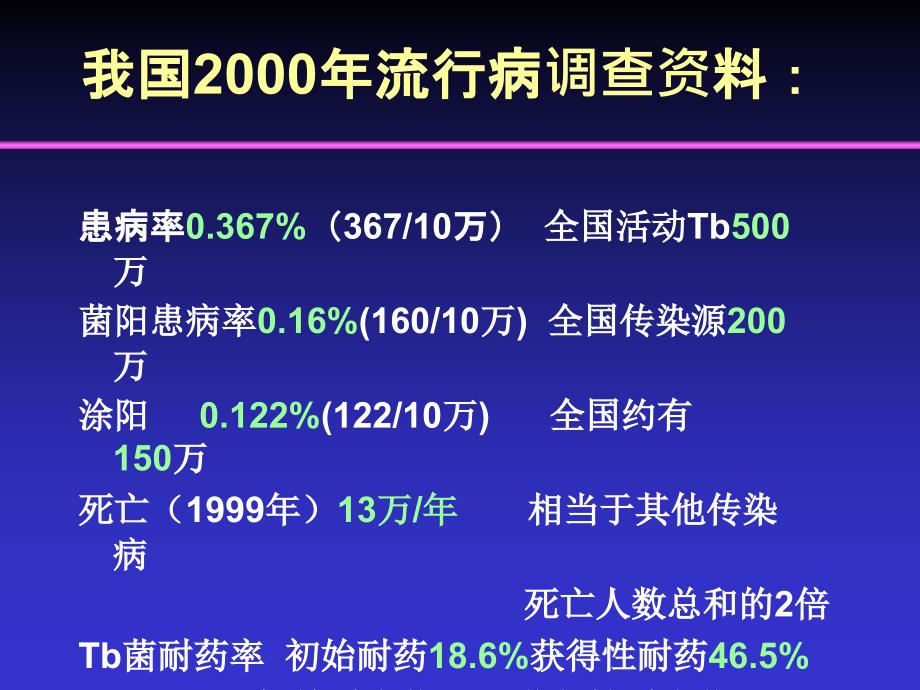 内科学6肺结核PPT课件_第4页