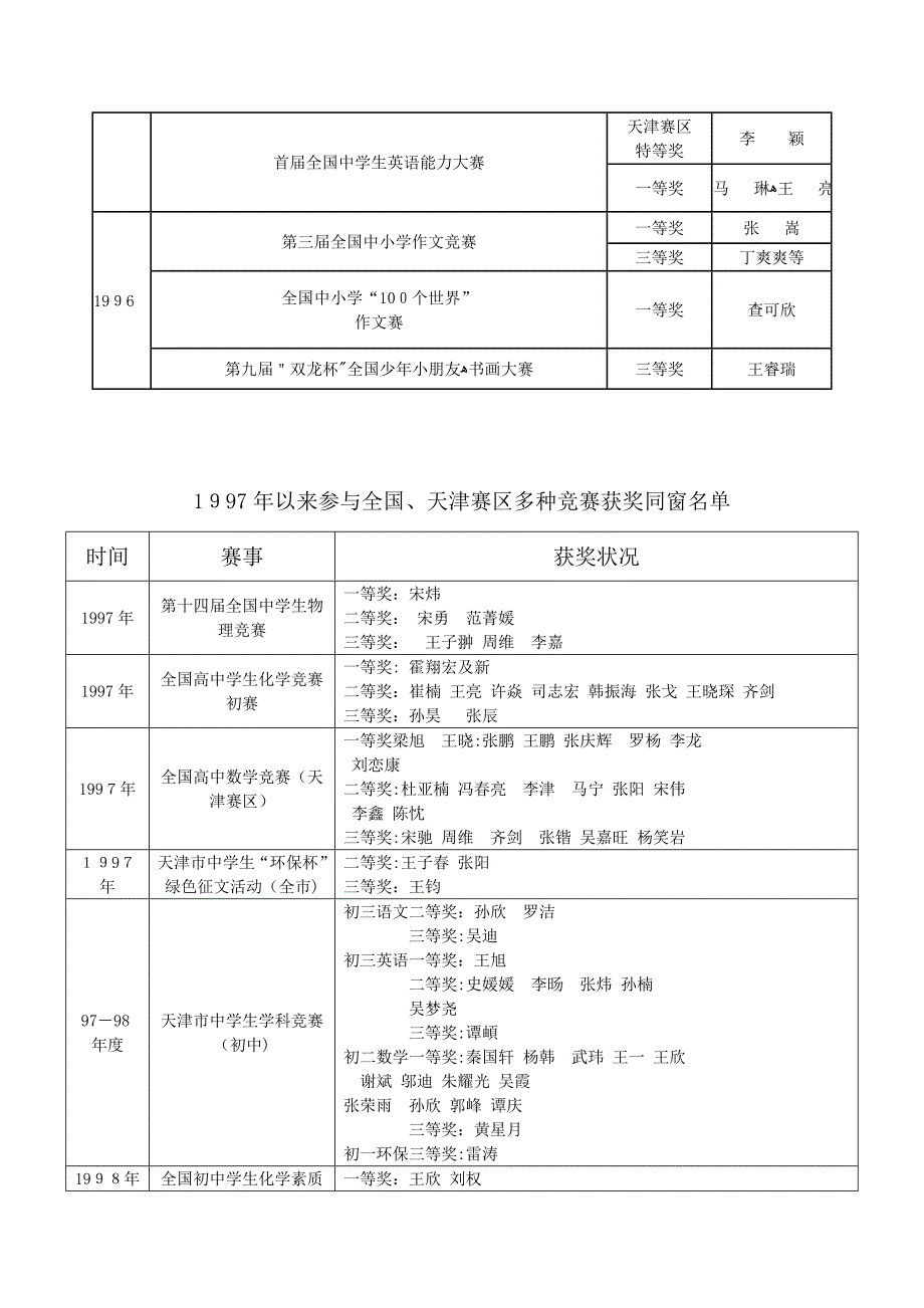 一九八九年以来耀华中学早期智力开发实验班学生参加全..._第3页