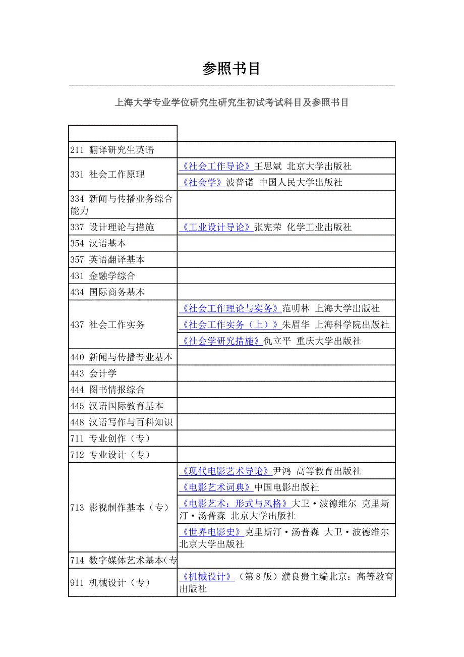 上海大学专业学位硕士专题研究生参考书目_第1页