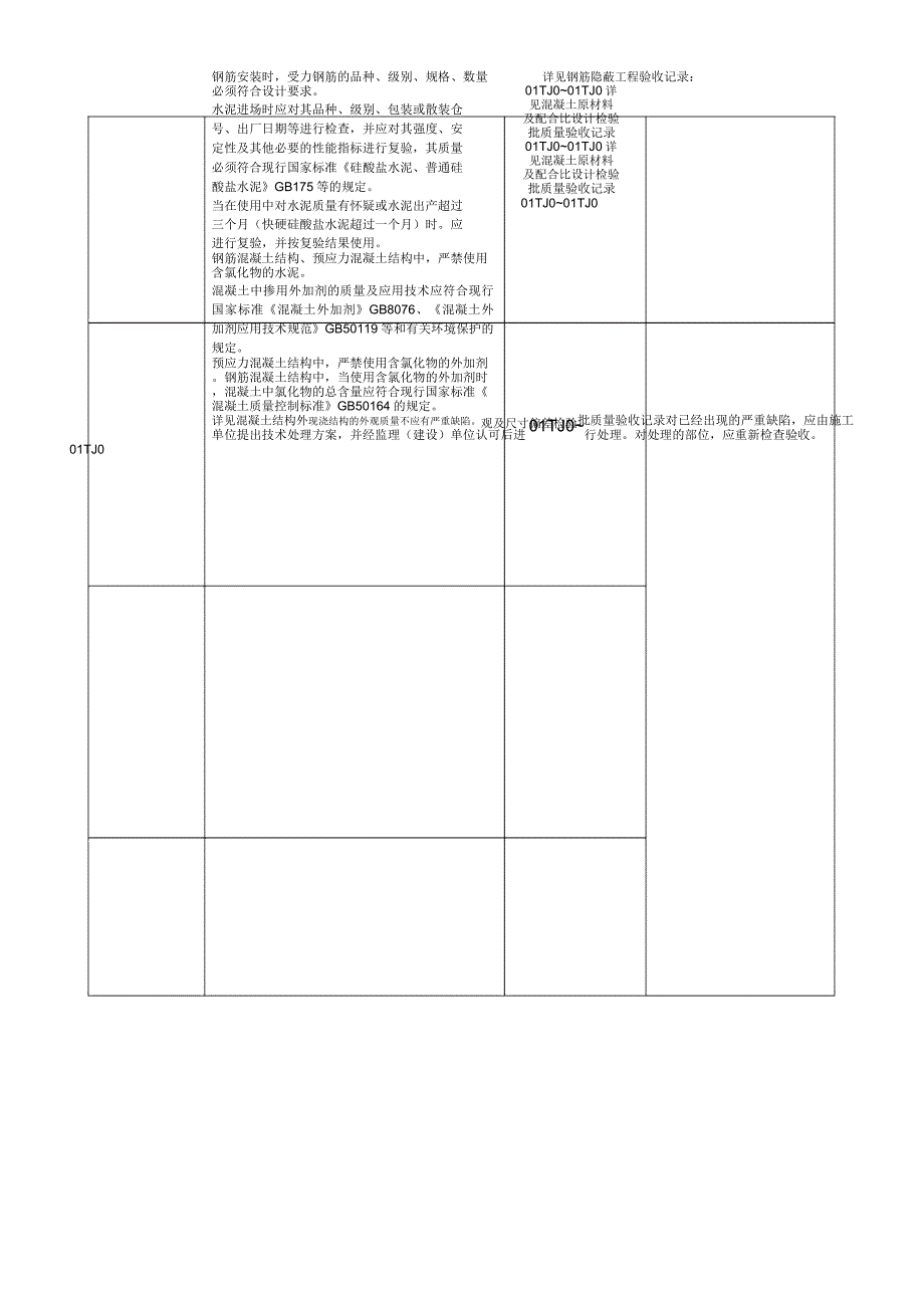 分部工程强制性条文执行情况检查表_第2页