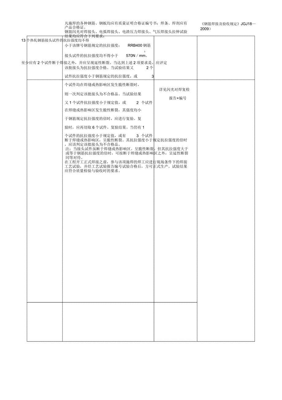 分部工程强制性条文执行情况检查表_第5页