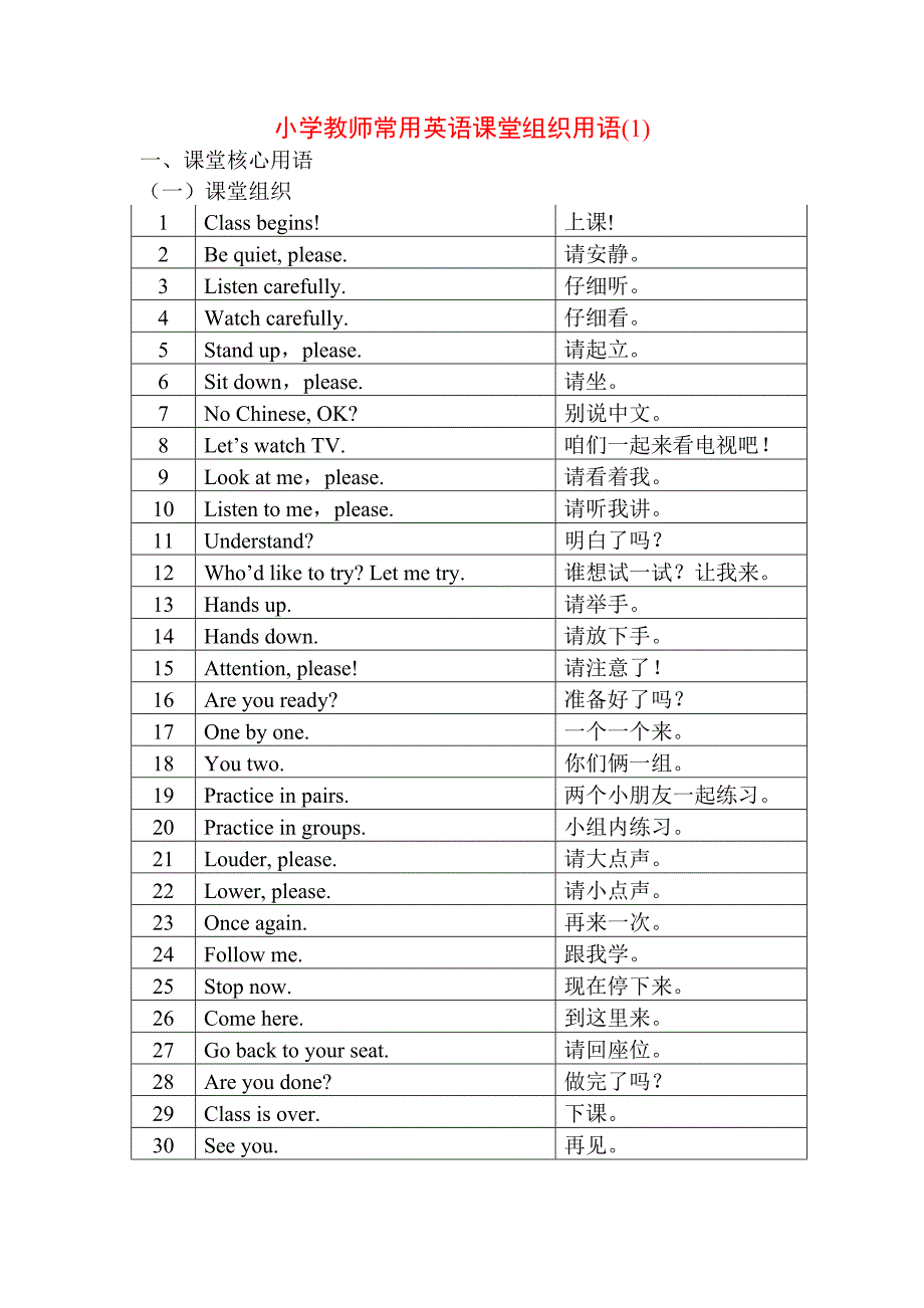 (完整word版)小学英语课堂教学课堂用语.doc_第1页