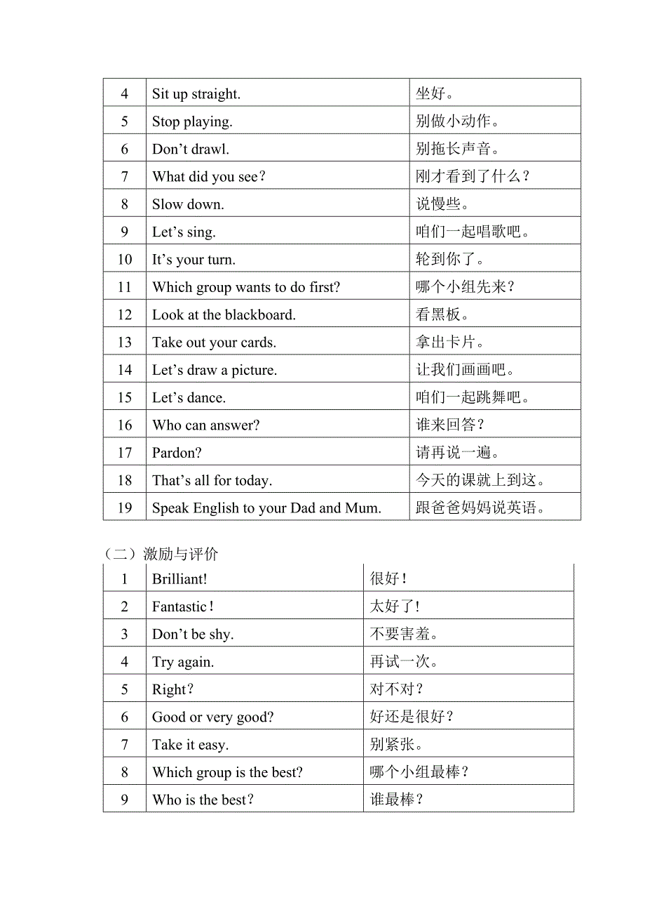 (完整word版)小学英语课堂教学课堂用语.doc_第3页