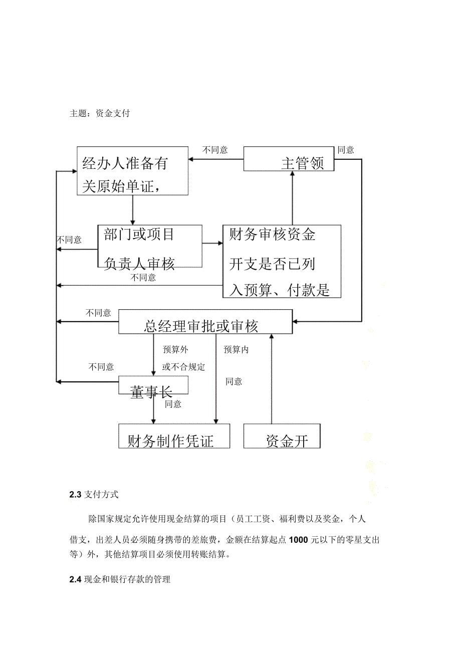 湖南某公司财务制度_第5页