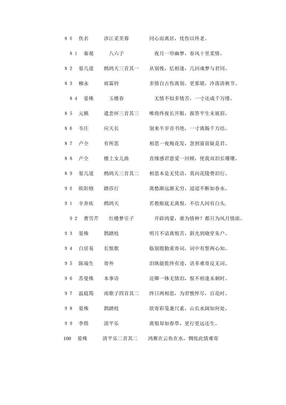 一百句道断中国古代唯美诗句.doc_第5页