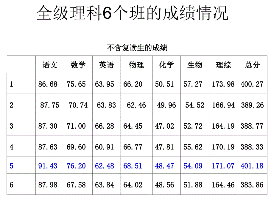 高考前30天冲刺动员大会冯国雄老师提供1_第4页