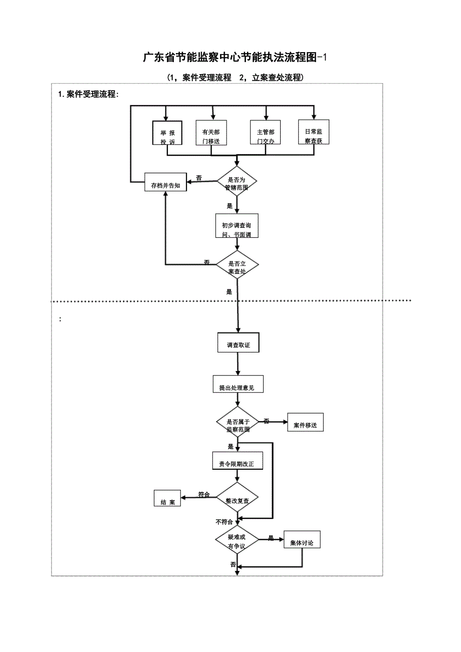 广东省节能监察中心节能执法流程图-1_第1页