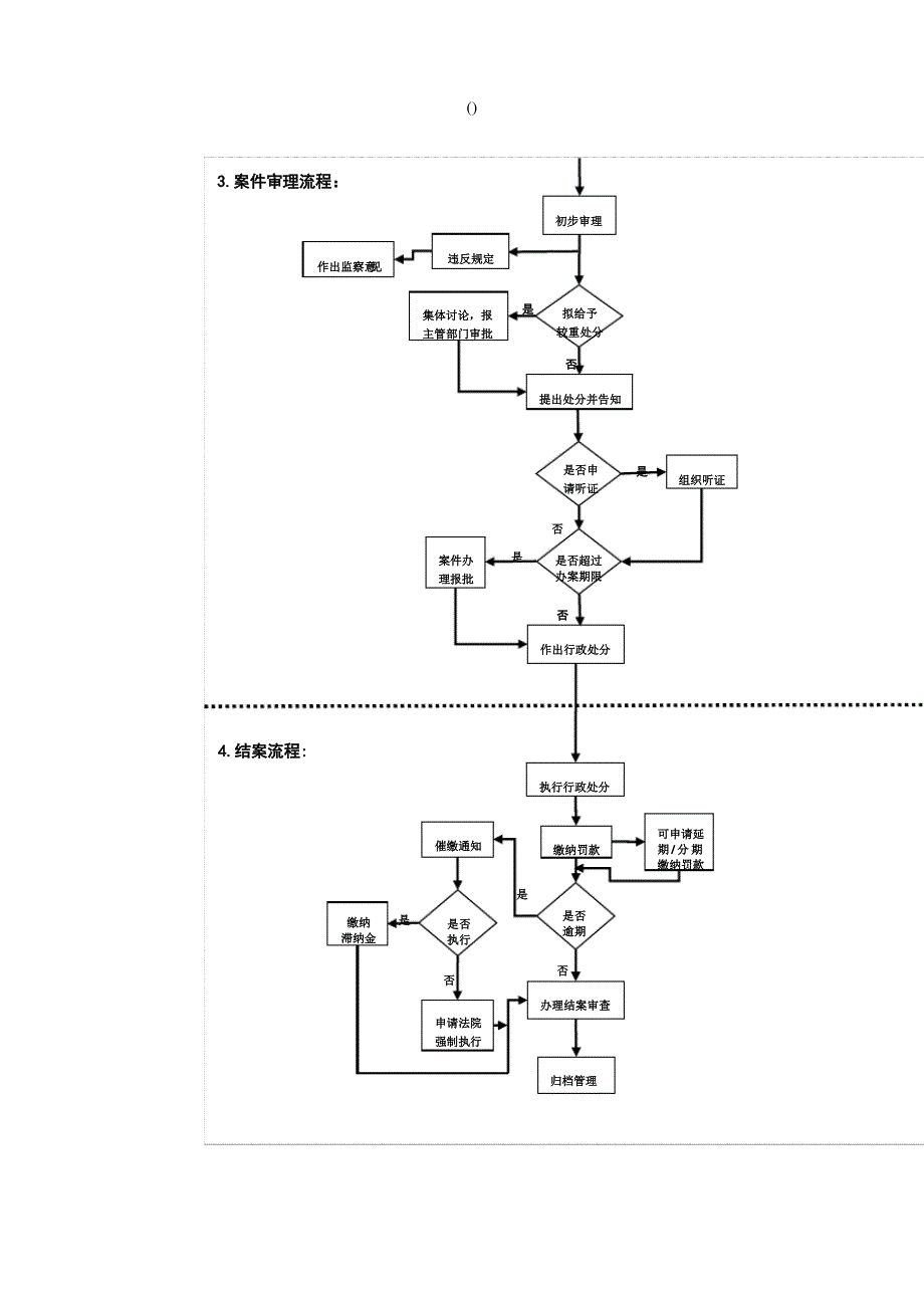 广东省节能监察中心节能执法流程图-1_第2页