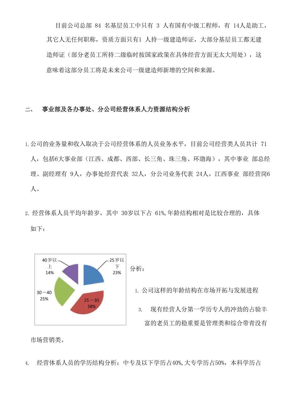 公司年度人力资源状况分析报告_第5页