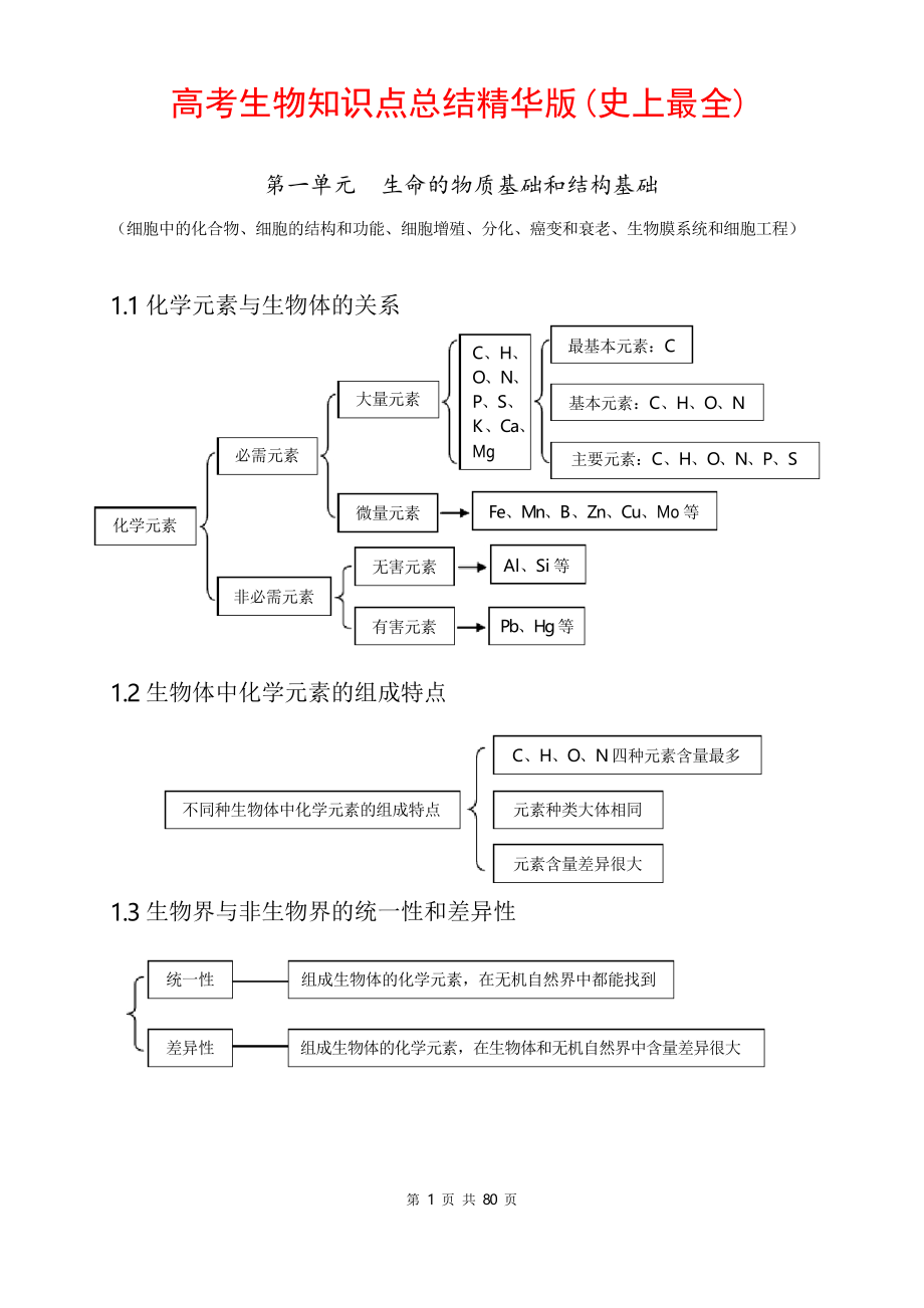 高考生物知识点总结_第1页
