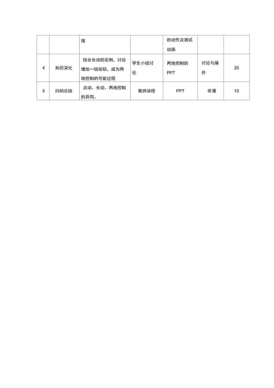 020121u01-三相异步电动机点动与长动的控制线路的安装(精)_第2页