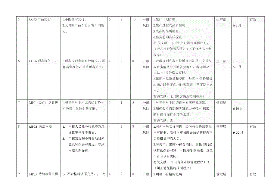 上海市公司风险和机遇评估分析表.docx_第2页