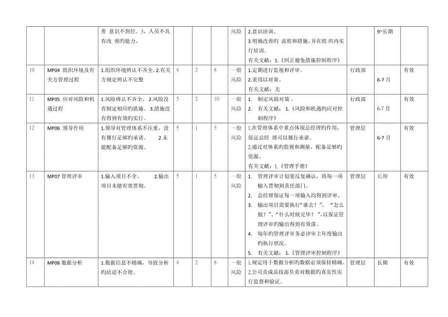 上海市公司风险和机遇评估分析表.docx_第3页