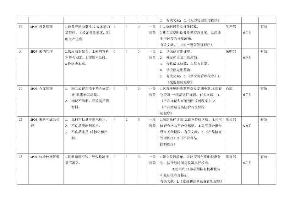 上海市公司风险和机遇评估分析表.docx_第5页