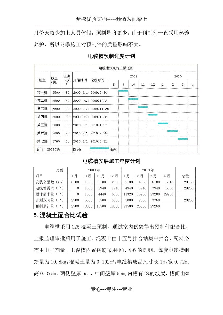 路基电缆槽预制施工组织设计资料_第4页