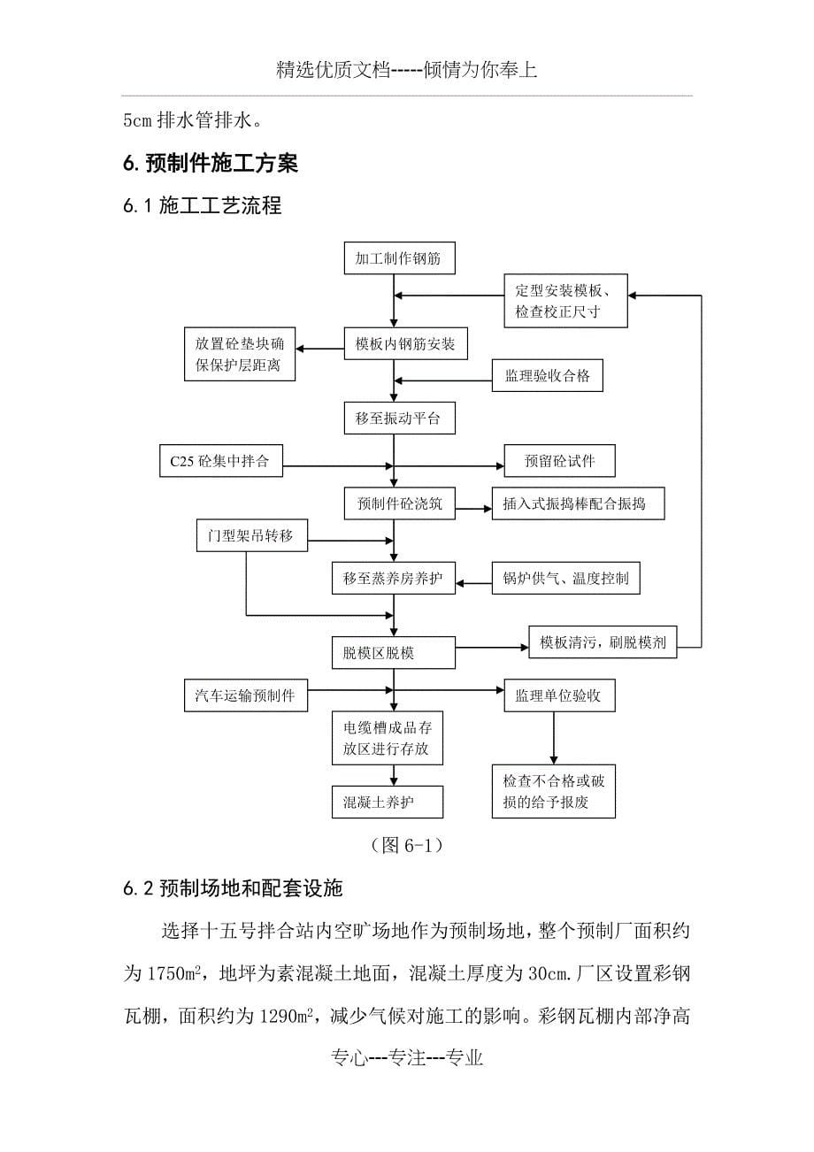 路基电缆槽预制施工组织设计资料_第5页