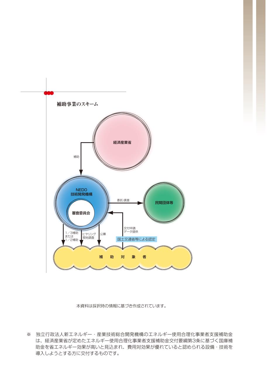 (旧先导的ー使用合理化设备导入事业)_第2页