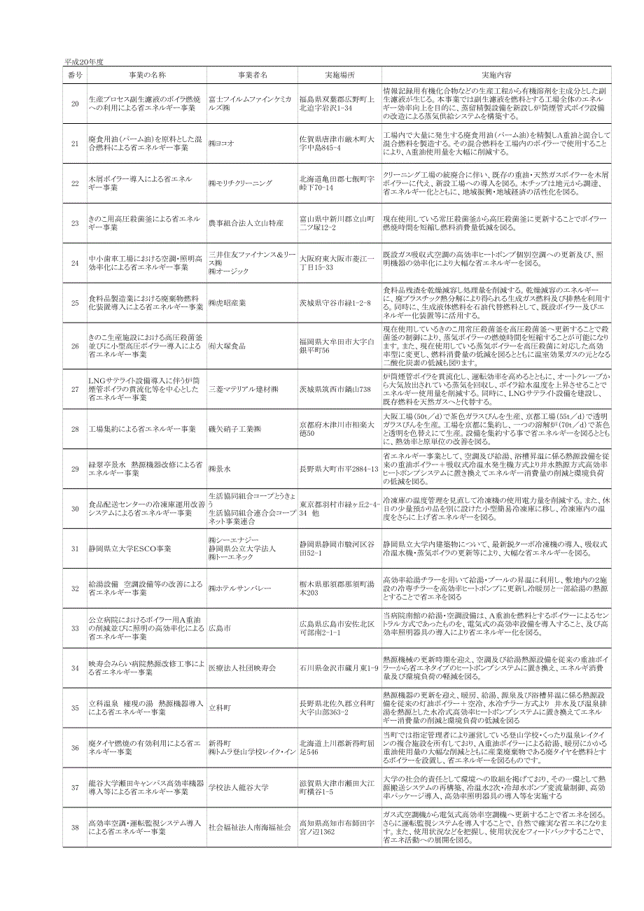 (旧先导的ー使用合理化设备导入事业)_第4页