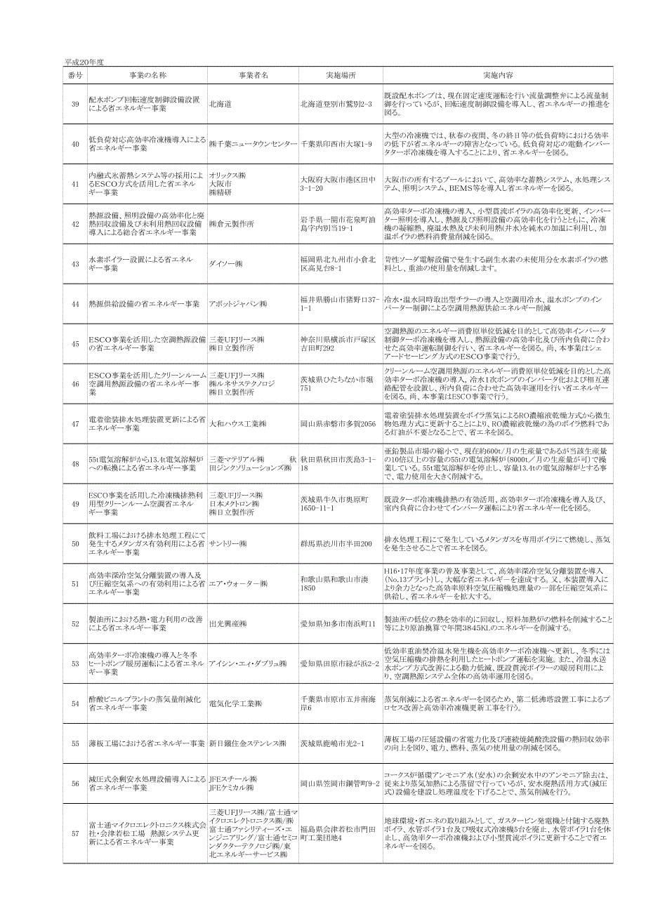 (旧先导的ー使用合理化设备导入事业)_第5页