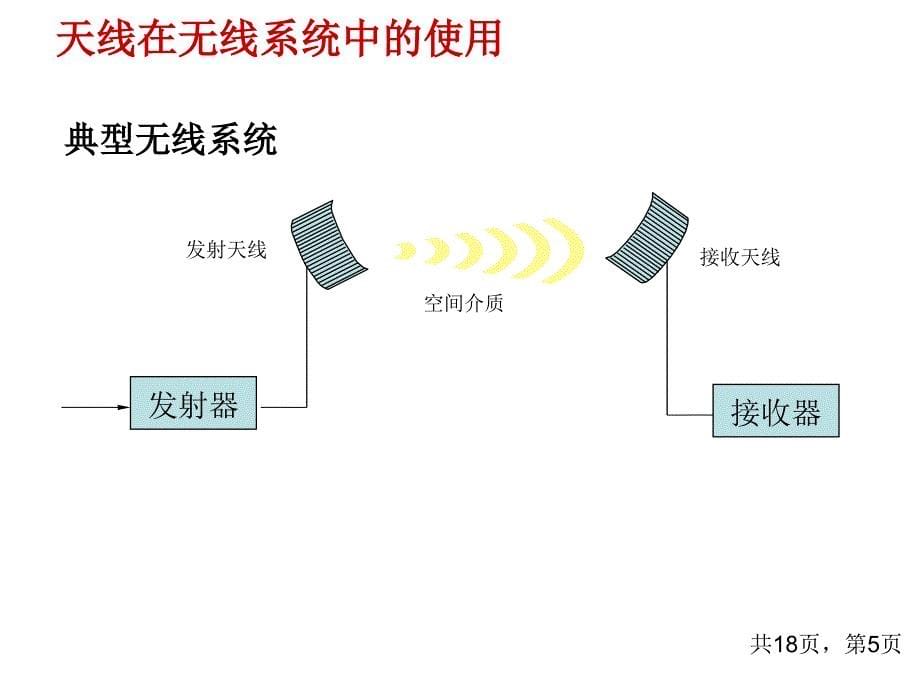 无线AP及天线技术简述_第5页