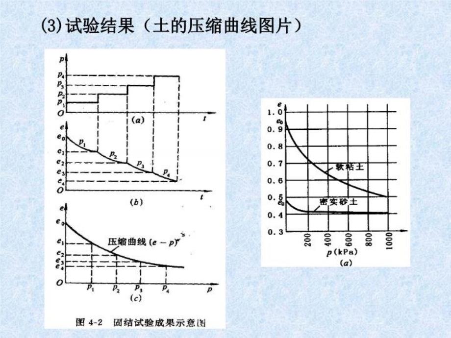 最新土的压缩性和地基沉降计算PPT课件_第4页