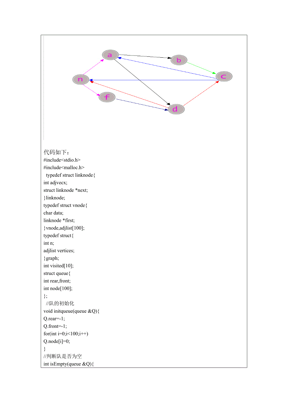 图的遍历算法.doc_第2页