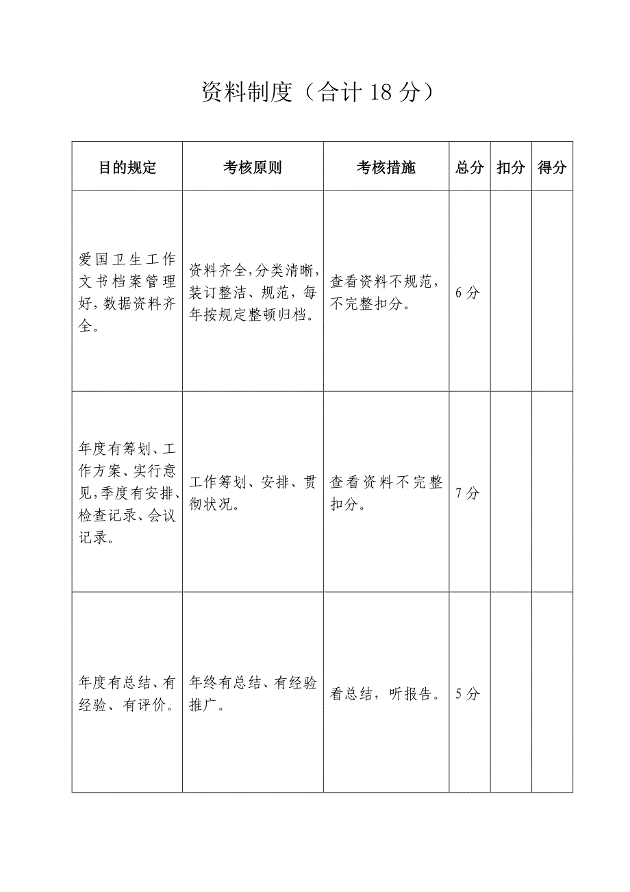 昆明市爱国卫生先进单位检查评比标准_第3页