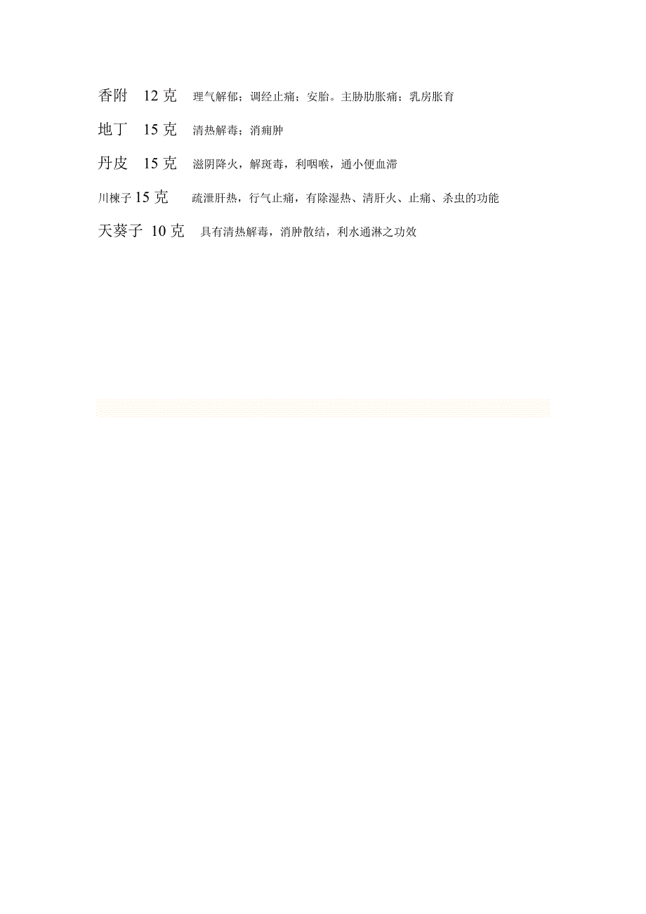 部分中药功效.doc_第4页