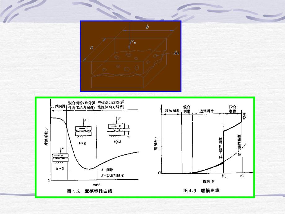 第四摩擦磨损润滑_第3页