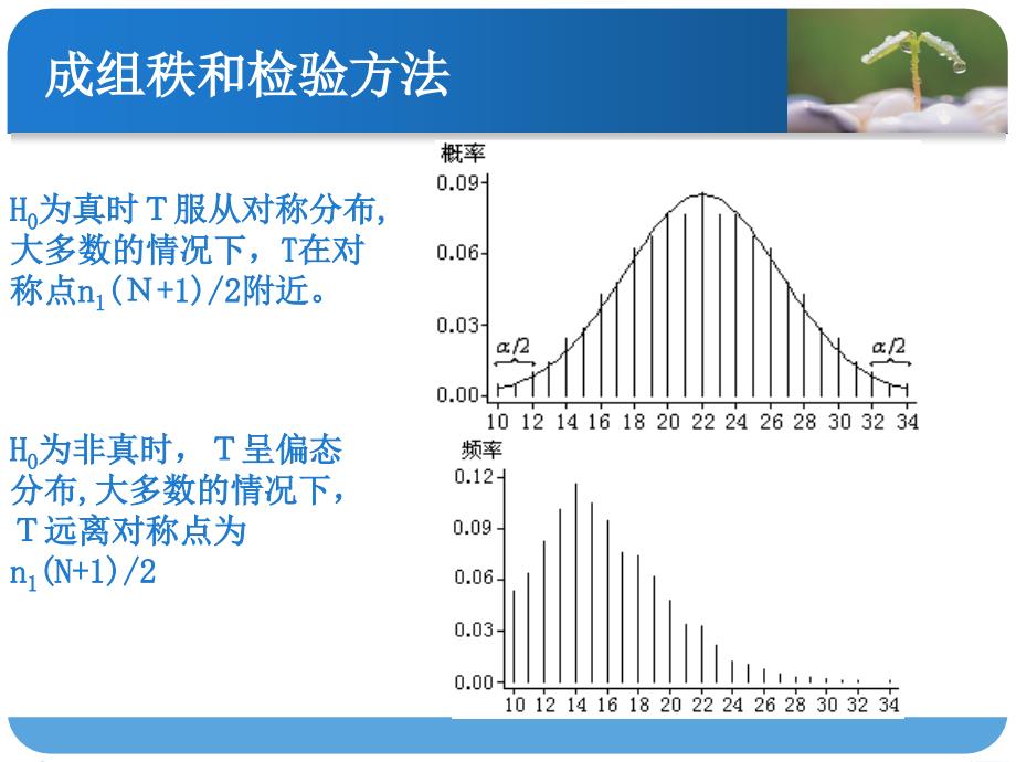 成组两样本的秩和检验教案_第4页