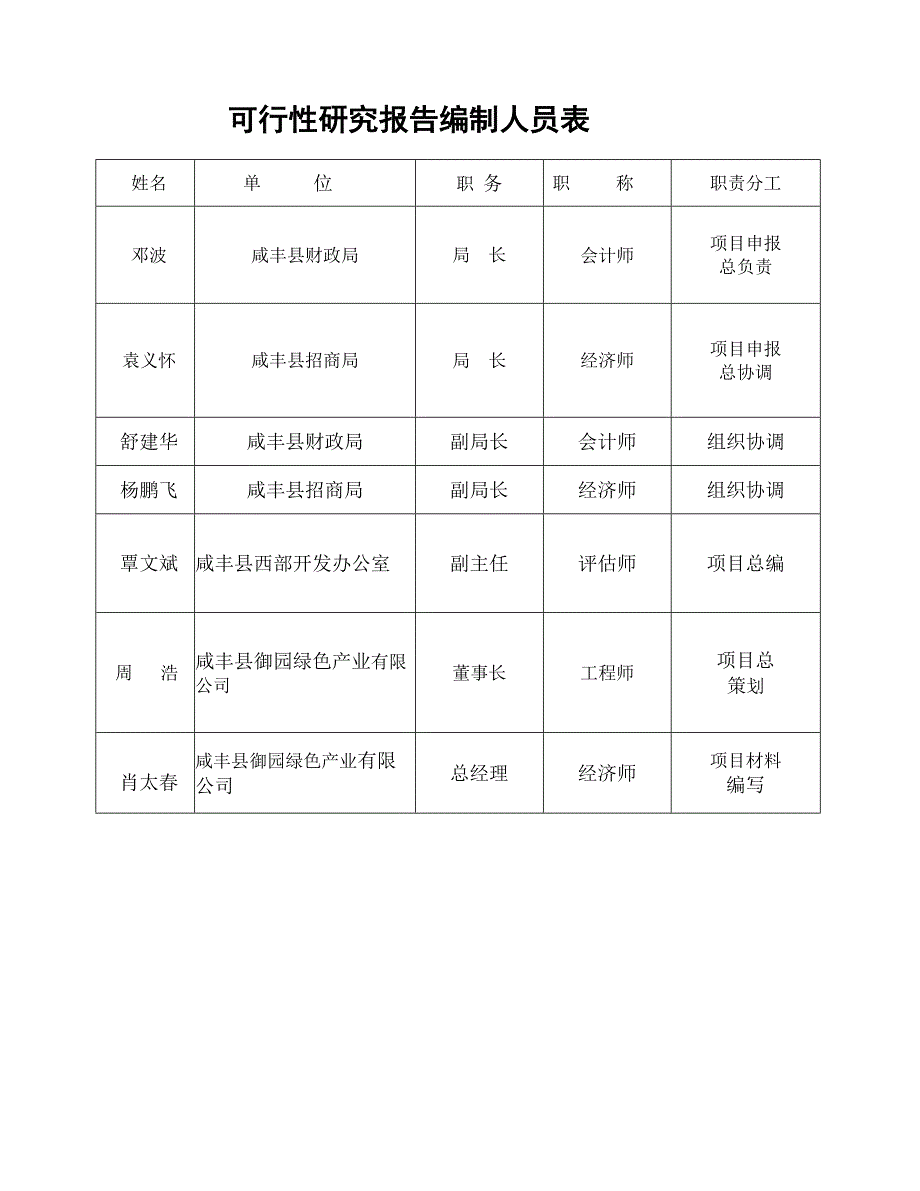 富晒龙井茶基地种植项目可行性研究报告_第2页