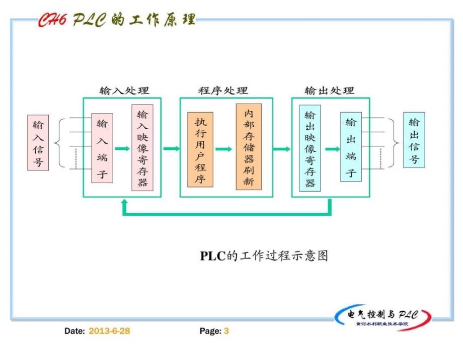 电气控制与plc精品课程6_第3页