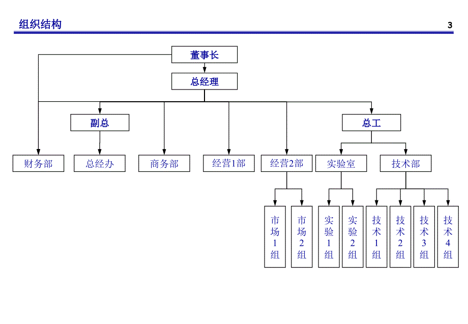 金标准组织建设及运营管理方案_第4页