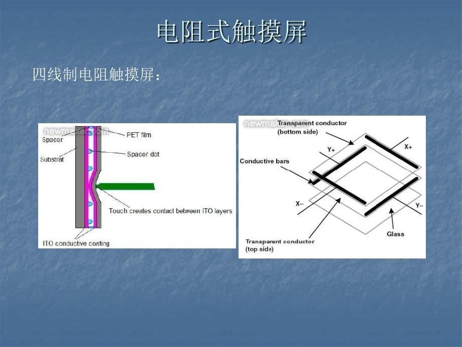 电阻式触摸屏简介ppt课件_第5页