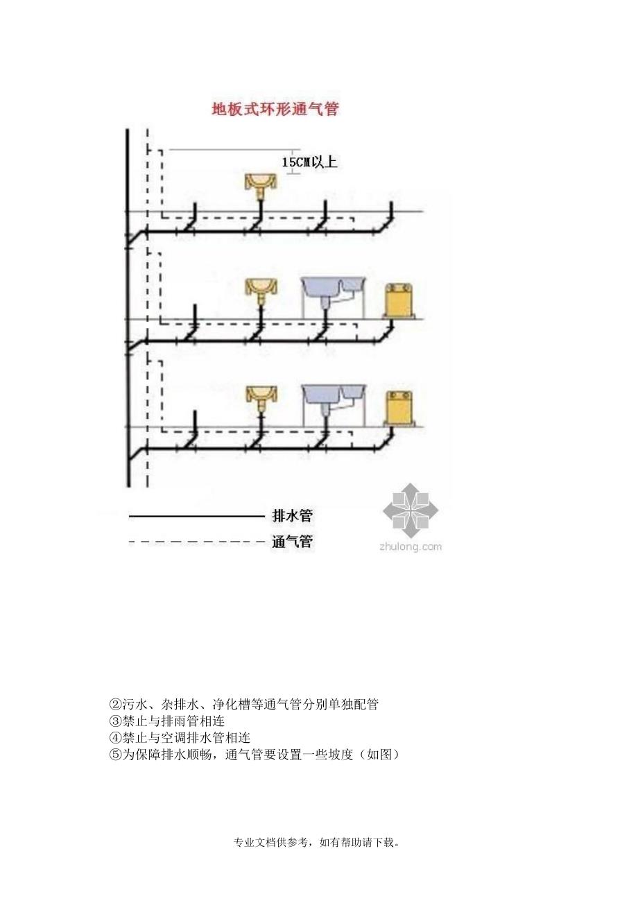 图文并茂的排水通气管.doc_第5页