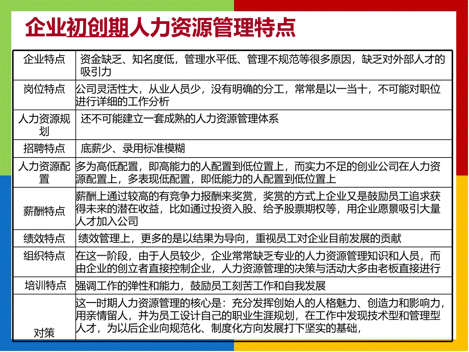 企业不同发展阶段人力资源管理特点_第2页