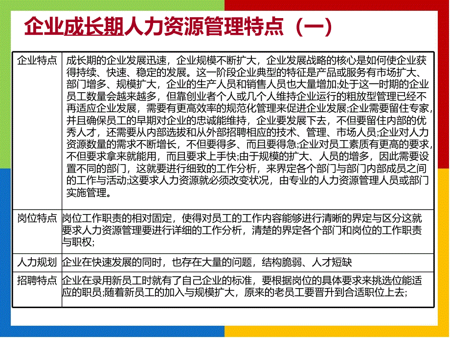 企业不同发展阶段人力资源管理特点_第3页