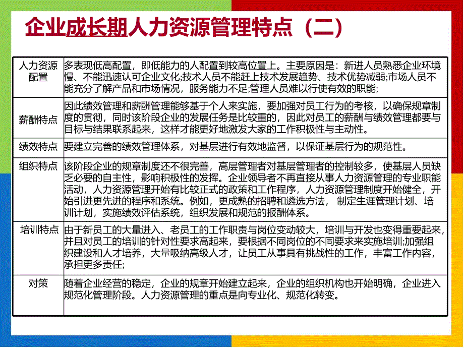 企业不同发展阶段人力资源管理特点_第4页