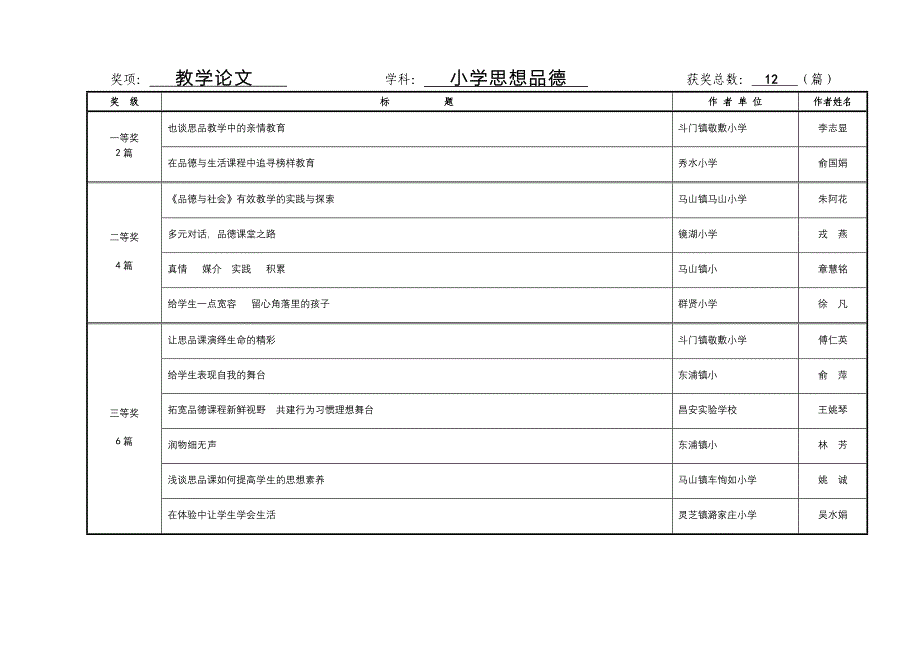 教师论文竞赛_第1页